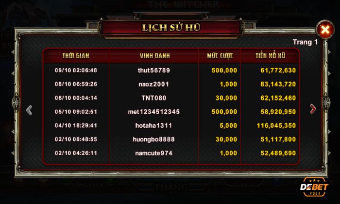 Cần lưu ý khi chơi The Witcher KUBET