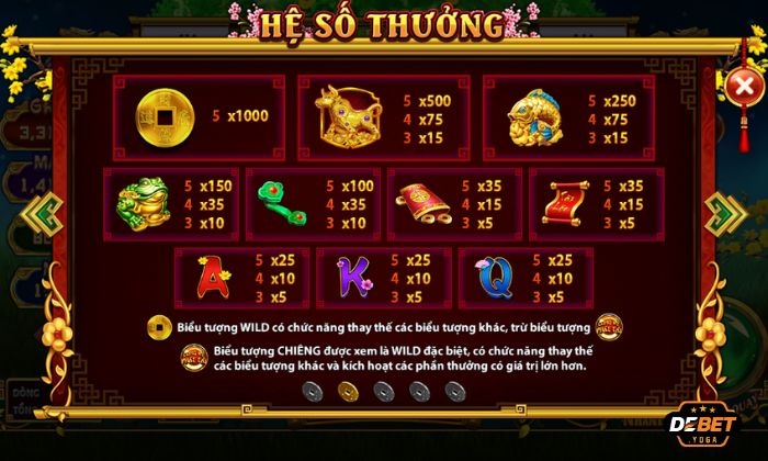 Hệ sống thưởng trong Thần Tài Giá Đáo KUBET được quy định dễ dàng